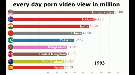 porn video watch|watching videos